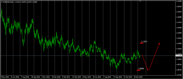 Global Forex Market . Monetary Value of the Currency Market