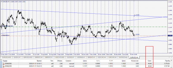 Market Fear . EurUsd