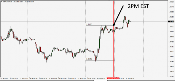 Mastercard Converter Predict High - Low IntraDay Fx