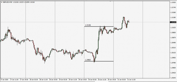 Mastercard Converter Predict High - Low IntraDay Fx