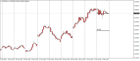 Fx,Full Intraday Range 03.02.2020 (CLS Calc)