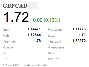 Fx, Cboe EDGX Intraday High - Low .