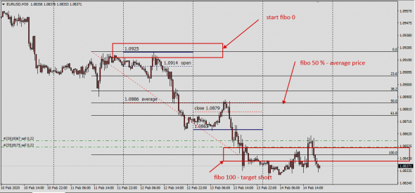 EurUsd GbpUsd InterBank Fx Market FWD ( Spot Value)