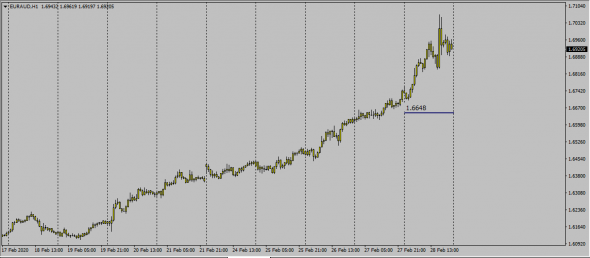 New Fx Strategy / 100% Free Risk