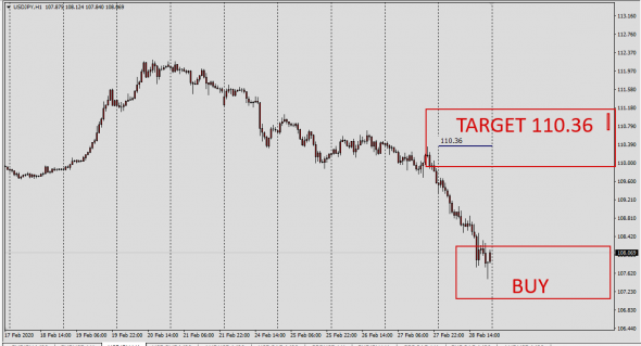 New Fx Strategy / 100% Free Risk