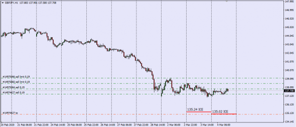 Gbp InterBank Cash Equity