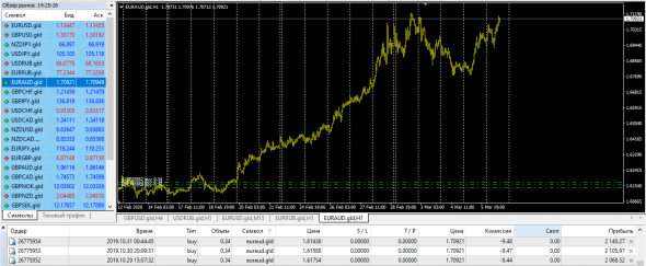 Fx,Market Trade