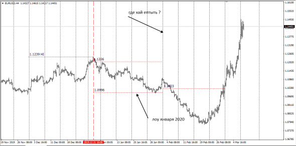 InterBank Mid Conversion Price Montly EurUsd