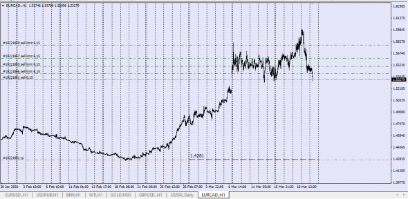 ECB Fixing Conversion Rates Euro March 2020