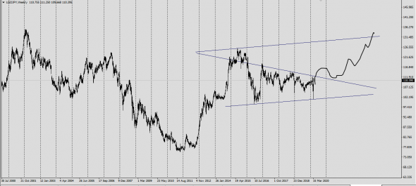 XauUsd,UsdJpy