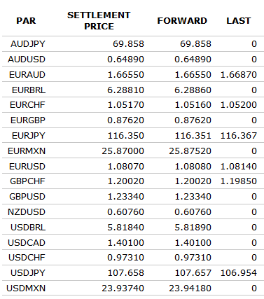 Fx,Sp,Lp,Fwd / 11.05.2020