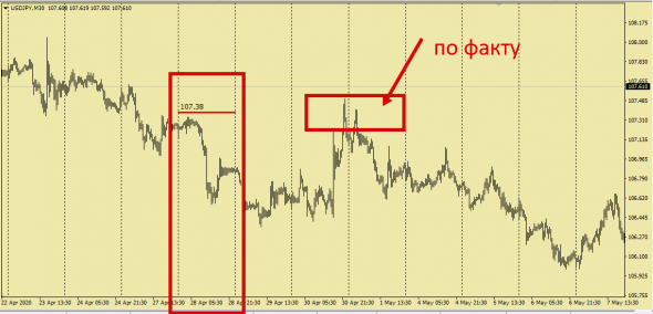 Fx . Индикативное вранье системы