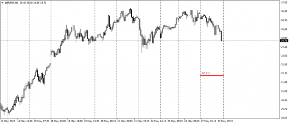 Brent Best Bid/Offer Mid Price