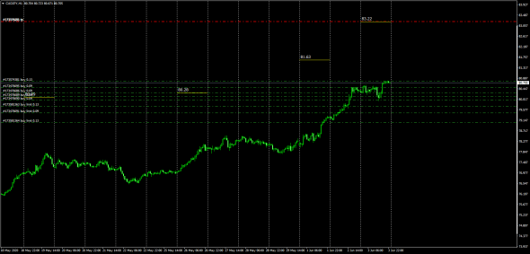 Fx,Jpy Cross Rates