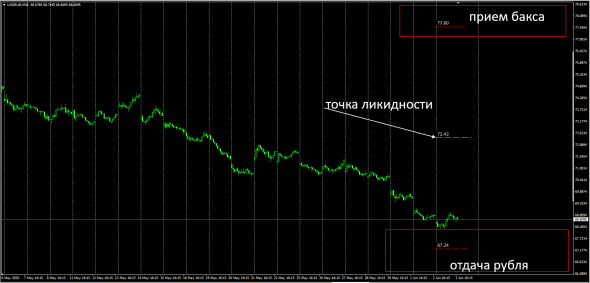 UsdRub InterBank Conv Swap