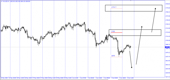 InterDealer Gold  CFD/Fwd