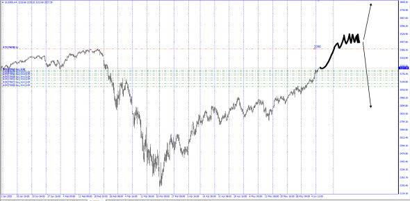 SP500, Best BId/Offer