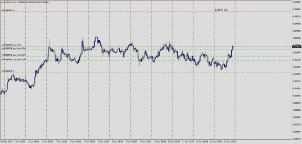 Fx,UsdCad,GbpCad,AudCad