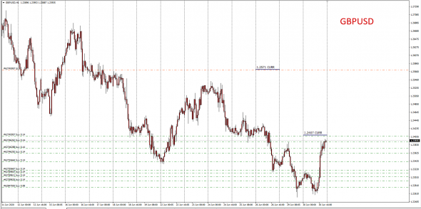 FX / WHOLESALE MARKETS .Ценовые ориентиры на 30.06.2020 +