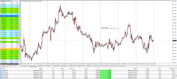 FX / WHOLESALE MARKETS .Ценовые ориентиры на 30.06.2020 +