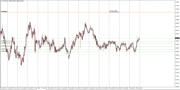 FX / WHOLESALE MARKETS .Ценовые ориентиры на 30.06.2020 +