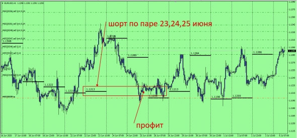 EurUsd LP , комментарии .