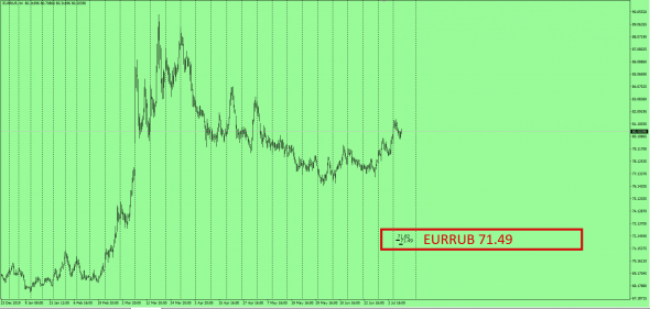FX / WHOLESALE MARKETS .Ценовые ориентиры на 08.07.2020 + (EURRUB)