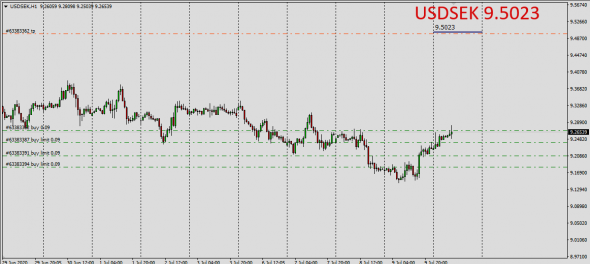 FX / WHOLESALE MARKETS .Ценовые ориентиры на 10.07.2020 +