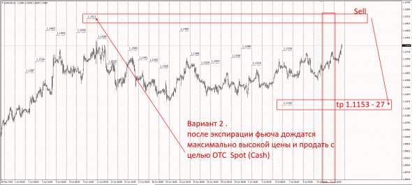 Euro Fx 6EN0  / Обязательства по Фьючерсу в июльском контракте .