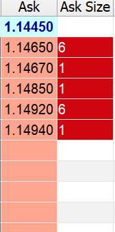 Market Orders Euro Fx Aug2020