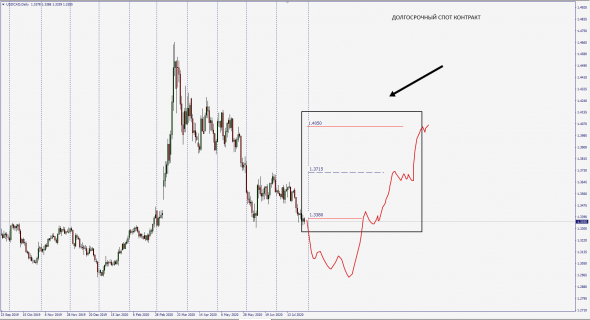 USDRUB/USDCAD/OIL(BRENT) , ЖДЕМ ФРС / Не торговые сигналы .