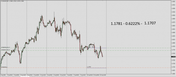 #EURUSD,#GBPUSD / правка