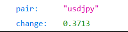 Fx,Interbank Calculated Change Open Day Price ( Pips)