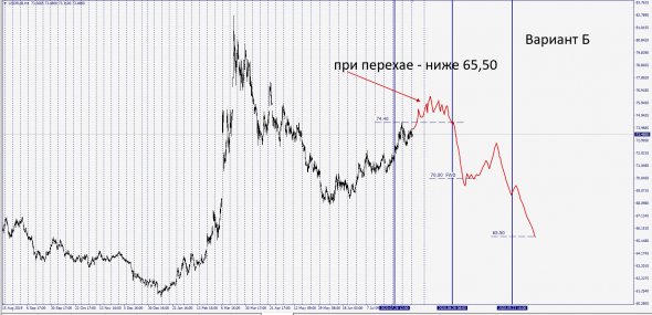 Fx.#USDRUB /