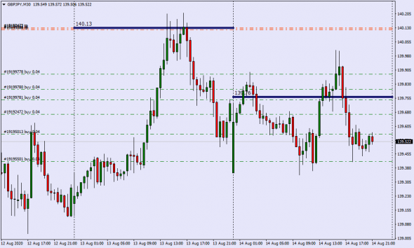 Как манипулируют рынком . Real Mid Market Rate / Close Daily GMT Time