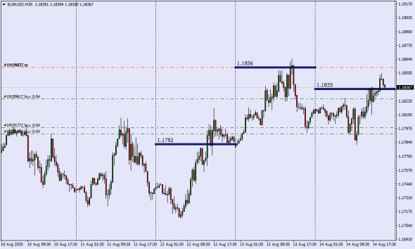 Как манипулируют рынком . Real Mid Market Rate / Close Daily GMT Time