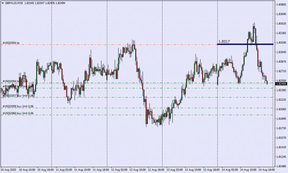 Как манипулируют рынком . Real Mid Market Rate / Close Daily GMT Time