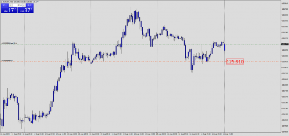 Highly Probable Forex Signals