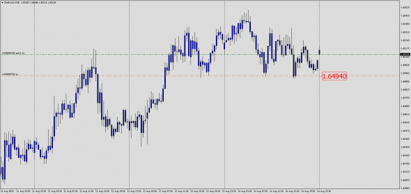 Highly Probable Forex Signals