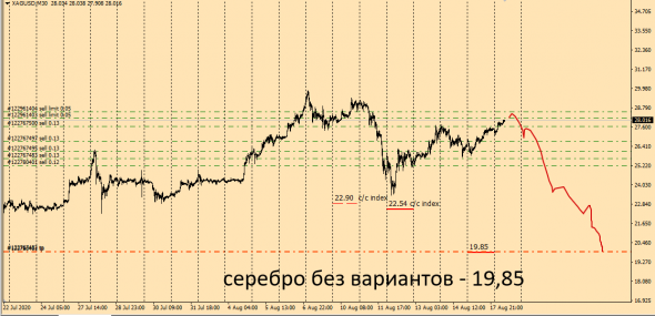 Какое небо голубое.  XauUsd,XagUsd.