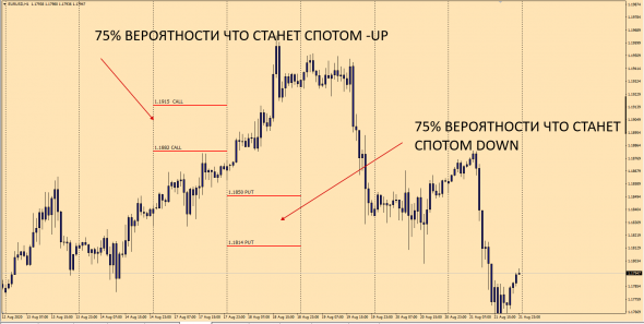 ^6EU ( EURUSD) ATM STRIKE DELTA >0.75