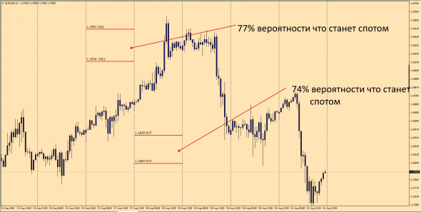 ^6EU ( EURUSD) ATM STRIKE DELTA >0.75