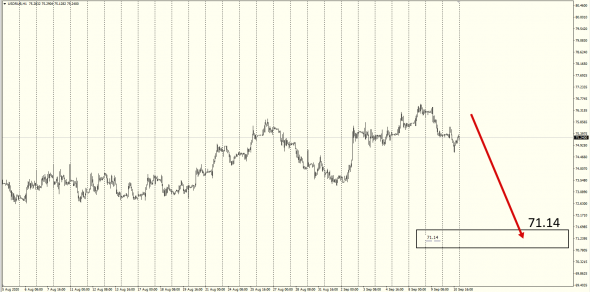 USDRUB  ICE Calc Pr/Trend