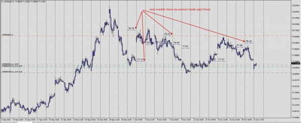 Fx,USDRUB,EURUSD. Real Market NY Close