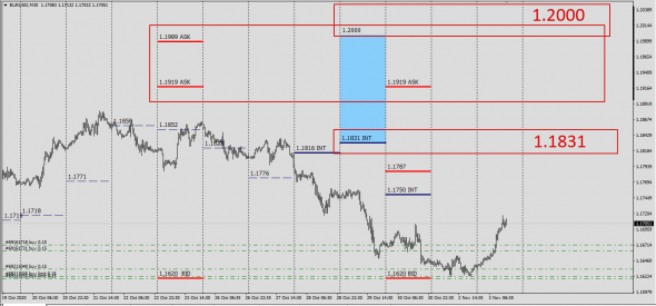 #EURUSD / CFD - SPOT