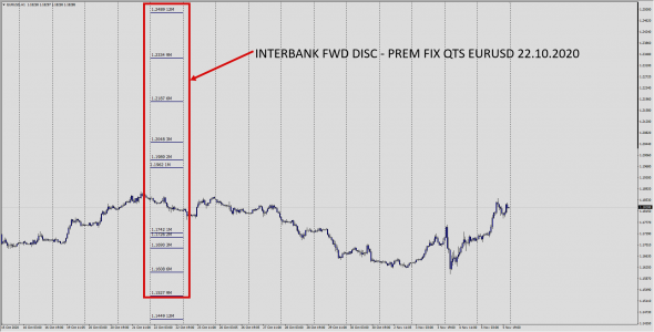 #EURUSD / INT FWD  1 - 12 M