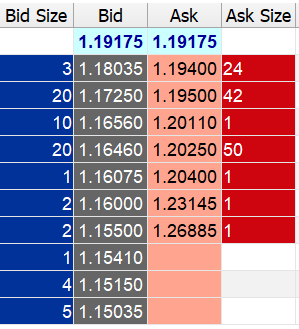 #EURUSD Market CFD LP BID-ASK AGR / 03.2020