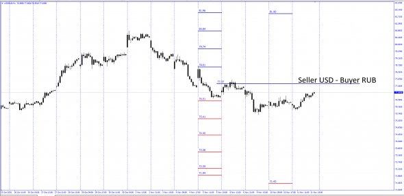 RUBUSD CFD / USDRUB FX / BID - OFFER AGR DEC2020