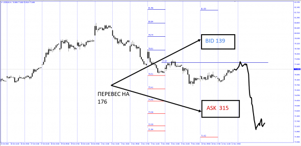 RUBUSD CFD / USDRUB FX / BID - OFFER AGR DEC2020