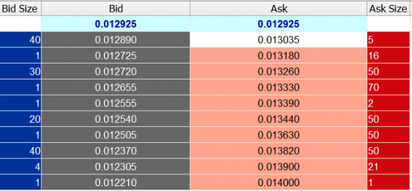 RUBUSD CFD / USDRUB FX / BID - OFFER AGR DEC2020